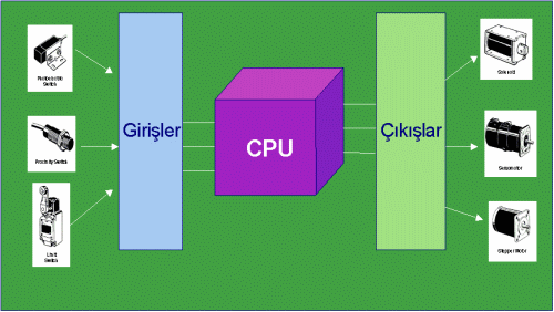 plc.gif