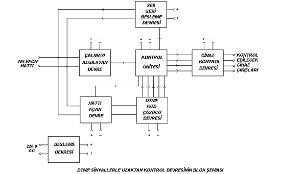 dtmf_staj_raporu.png