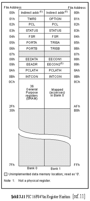 pic16f84_bilgi_12.png
