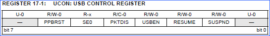 UCO the-USB-control-đăng ký