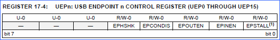 uepn-USB-endpoint-n-control-register-uep0-qua-uep15