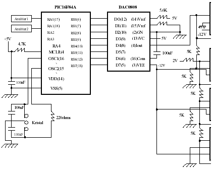 Bộ tạo tín hiệu với PIC16F84A và DAC0808
