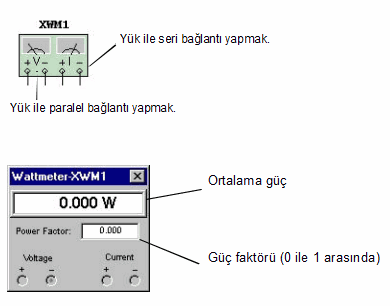 multisim đo điện watts mét