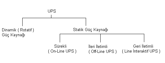Các loại hệ thống UPS