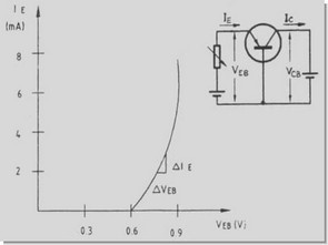 Giới thiệu về Amplifiers và Oscillators