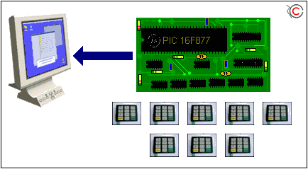 kết nối 8key-serialport-qua-vi điều khiển-điều khiển truy cập