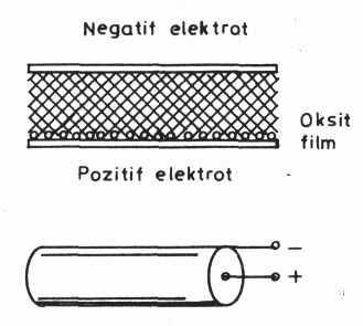 Cấu trúc của tụ điện phân
