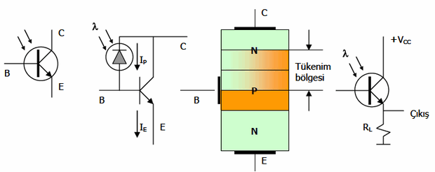 phototransistor-icon tương đương mạch-ic-cấu trúc nền tảng mạch