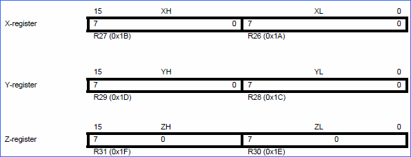 xyz-registerlerinin-ram