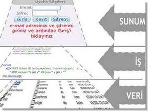 veri-tabani-yonetimi-sql-programlama-yazilim