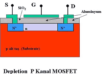 depletion-p-kanal-mosfet