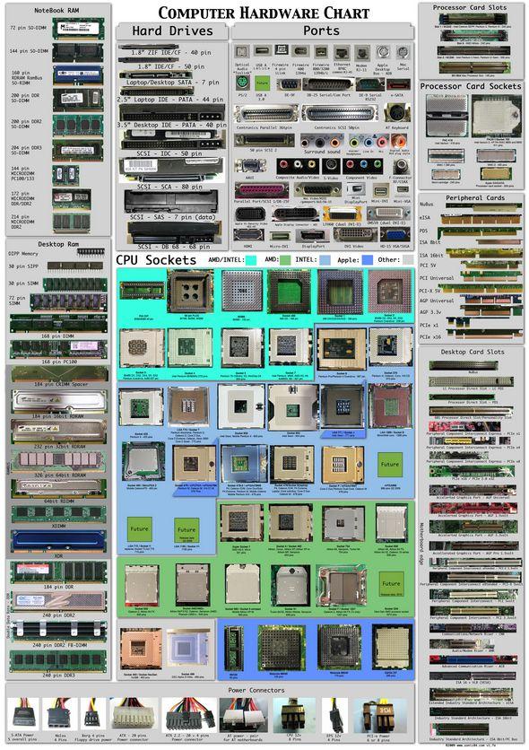 bilgisayar-donanim-tablosu-computer-hardware