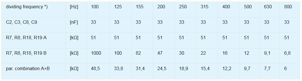 dividing-frequency-sound-card-amplifier-circuit-table
