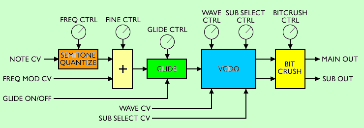 pic16f1847-voltage-controlled-digital-oscillator-vcdo1
