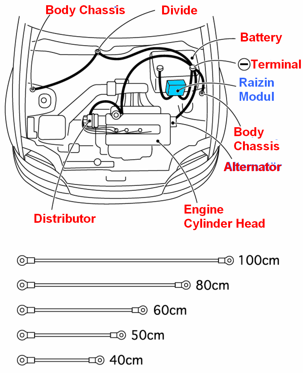 cable-connection-pivot-raizin-setup-hks-ground-connection