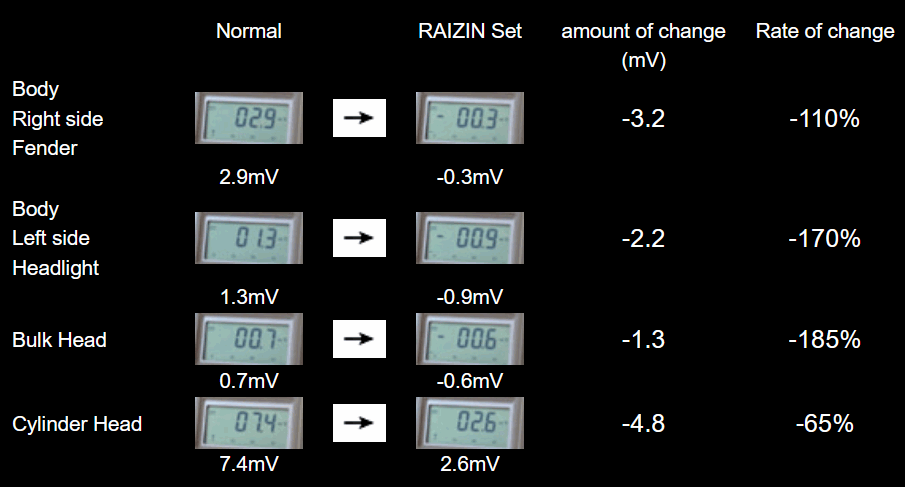 voltage-change-test-pivot-raizin-voltage-stabilizer-eng