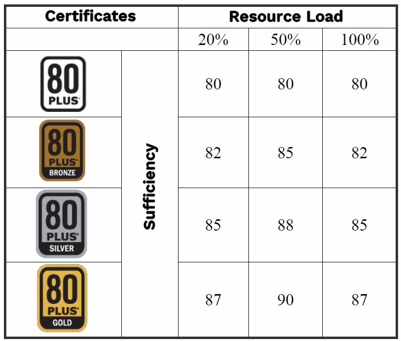 80 plus certification power supply