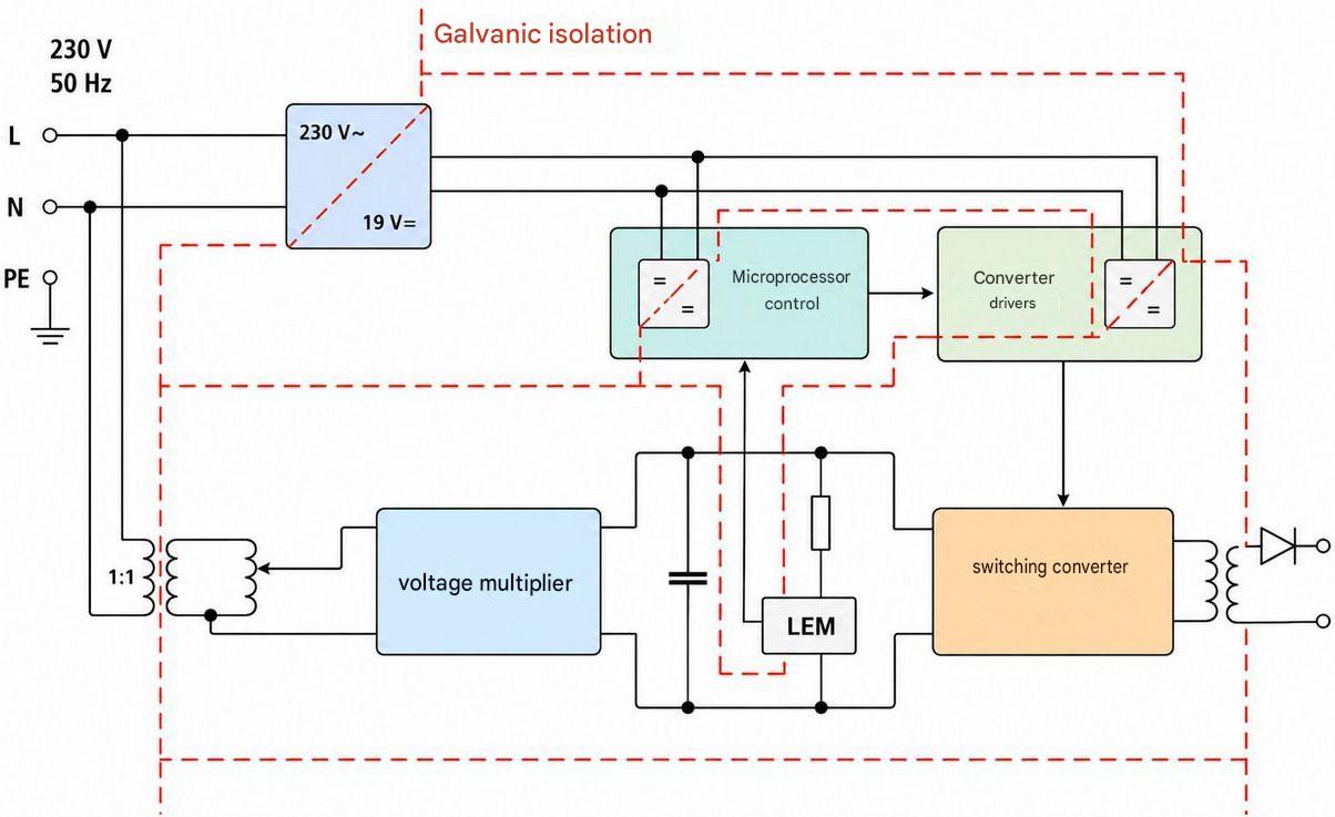 1 1200v main power stage or general block diagram electroporation power supply