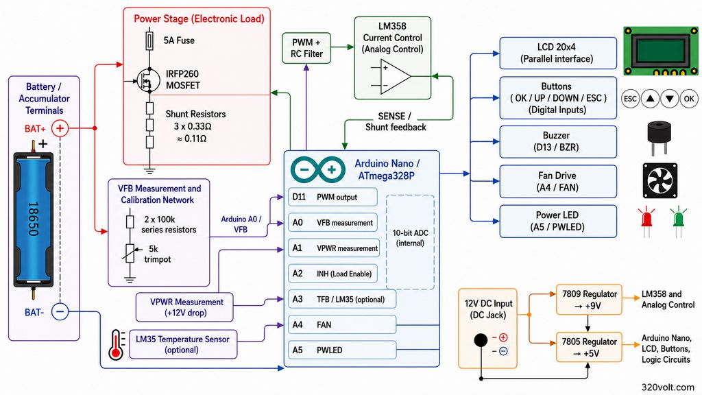 Block diagram of the arduino nano battery accumulator capacity tester