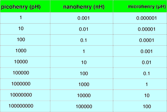 enduktans-donusum-hesaplayici-inductance-conversion-calculator