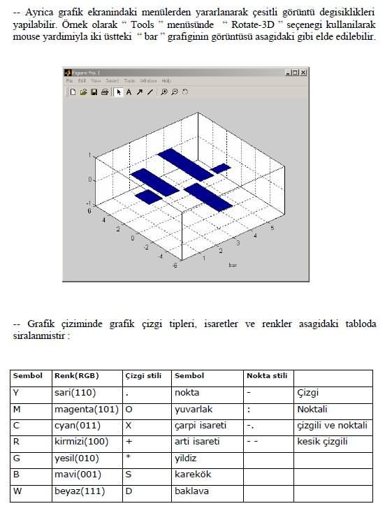 matlab-kullanimi-matris-islemleri-grafik-egri-cizimleri-matlab-ile-programlama