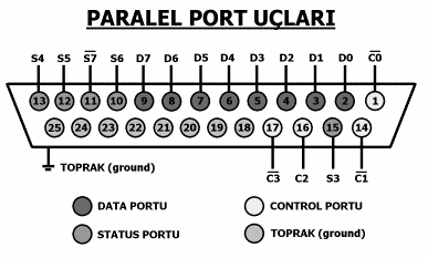 paralel port uclari