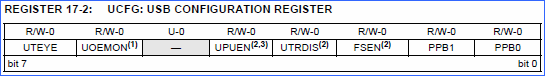 ucfg-usb-configuration-register