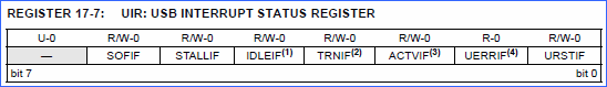 usb-kesmeleri-usb-interrupt-status-register-uir