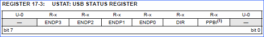 ustat-usb-status-register