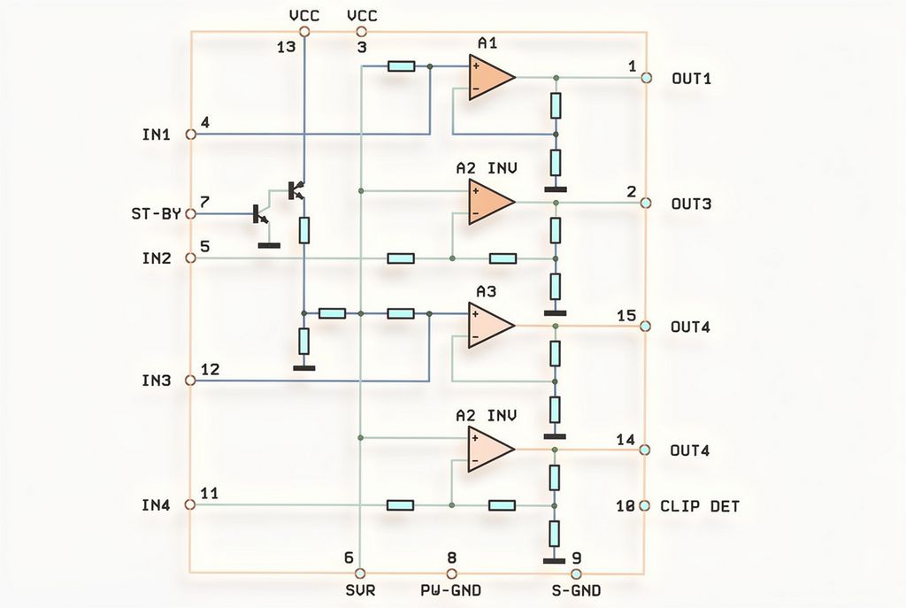 tda7377 block diagram internal structure tda7377 blok diyagram ic yapisi