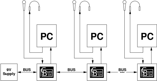 combox_diagram