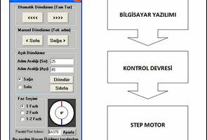 PC Paralel Portu Kullanılarak Step Motor Kontrolu