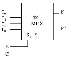 Boolean fonksiyonun multiplexer ile gerçekleştirilmesi