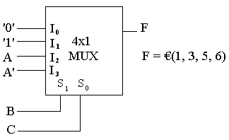 fonksiyonunun 4x1 MUX ile oluşturulması