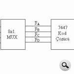 Multiplexer yardımıyla tasarlanması istenen bileşik devre blok şeması