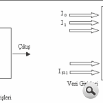 Multiplexer sembolü ve fonksiyon şeması