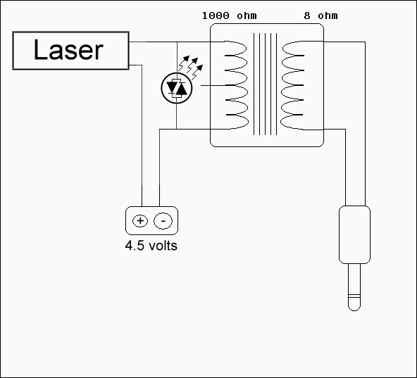 laser_transmitter_verici_lezerses