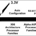 FPGA Tabanlı Genel Amaçlı PCI I/O Kart Tasarımı