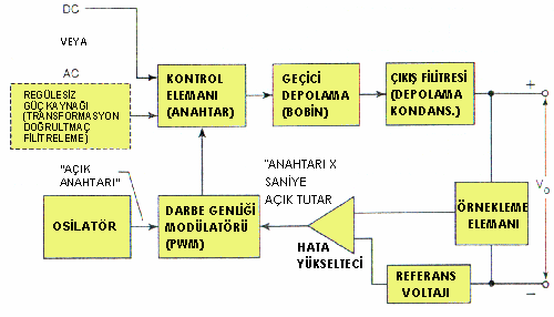 smps-guc-kaynagi-blok-diagram
