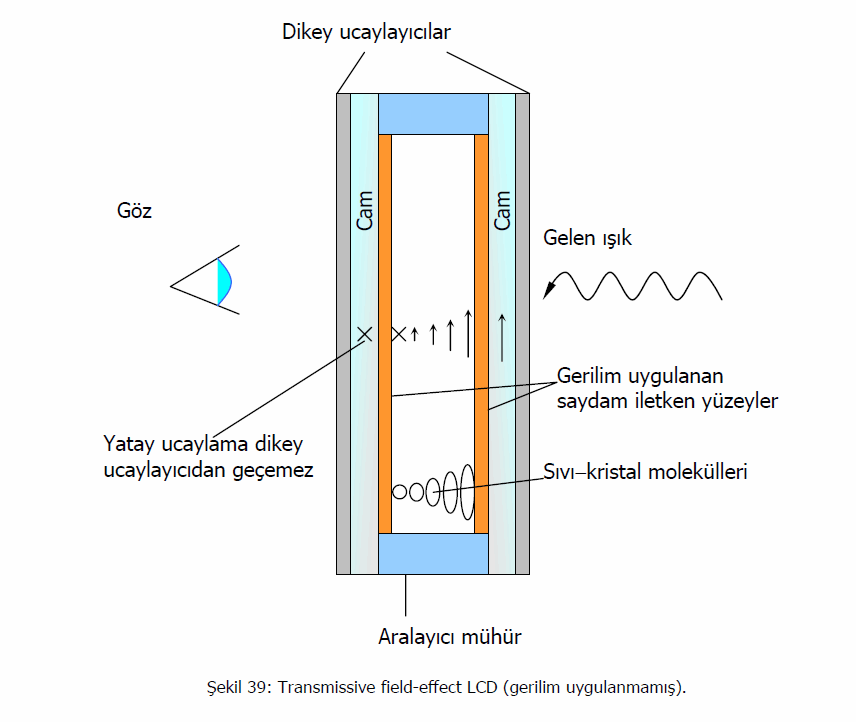 transmissive-field-effect-lcd-gerilim-uygulanmamis