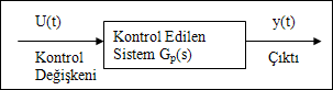 kontrol-sistem-dinamigi