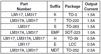 lm117-lm317a-lm317-package-options