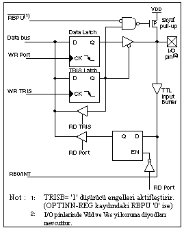 rb3-rb0-pinlerinin-blok-diyagrami