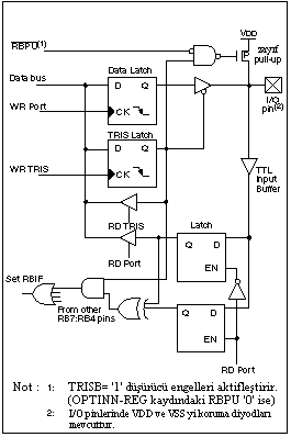rb4-rb7-pinlerinin-blok-diyagrami