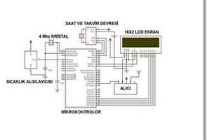 RF Deniz Suyu Termometresi Tarih Saat Isı Picbasic