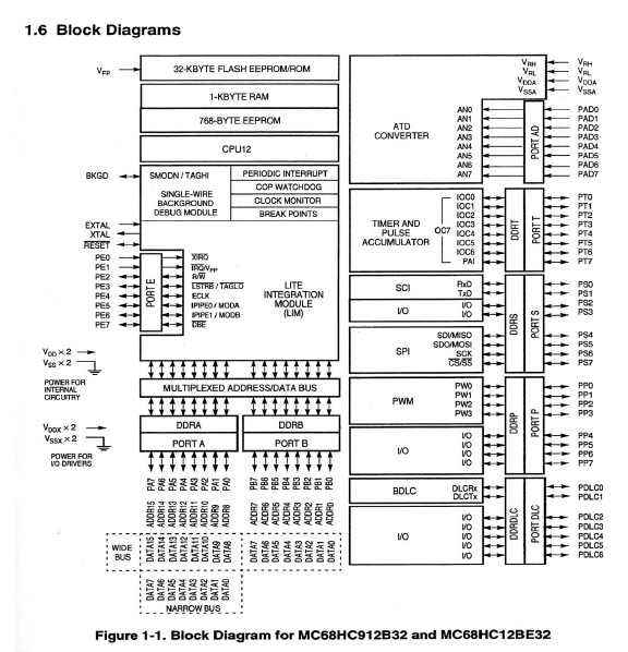 motorola-68hc12-block-diagram-2