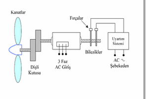 Rüzgar Güneş Enerji Kaynakları Bilgi Hesap Formul