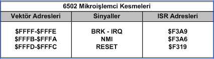 6502-mikroislemci-turkce-bilgi-datasheet_11