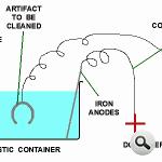 kimyasal-bilesiklerin-ayristirilmasi-diagram