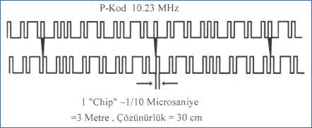 p-kod-chip-uzunlugu-cozunurluk